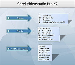 Corel Videostudio Pro X7 features